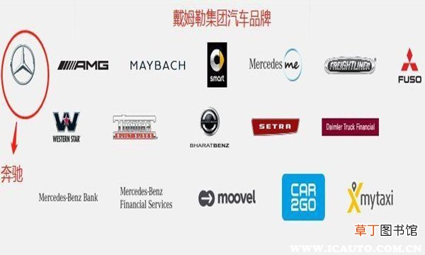 世界汽车集团十大排名，全球汽车公司市值排名