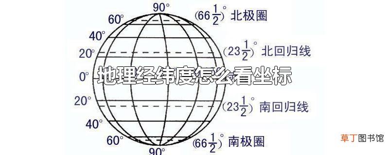 地理经纬度怎么看坐标
