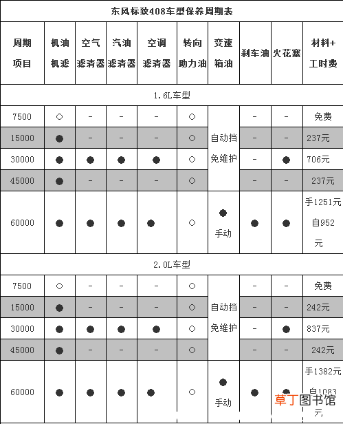 标致车跟大众谁耐用，标致和大众哪个质量好