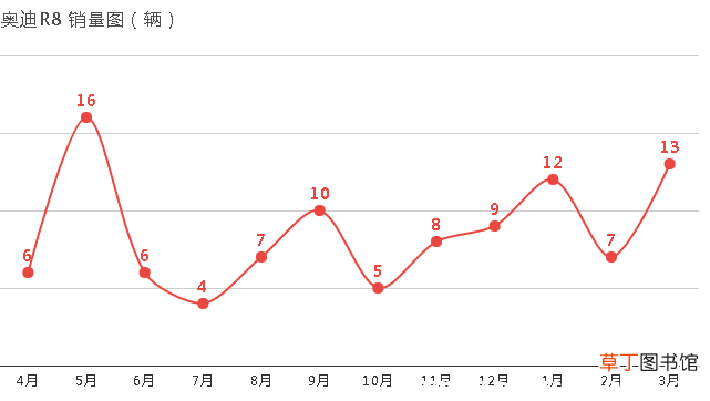 奥迪R8为什么买的人少？开奥迪R8的都是什么人