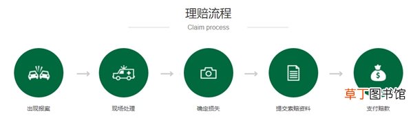 合众车险怎么样靠谱吗？合众保险公司正规吗