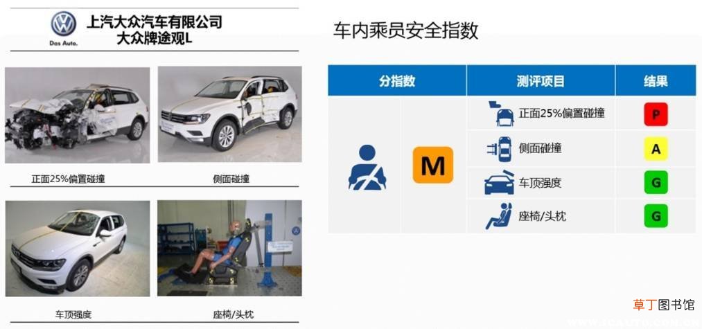 买途观l我特别后悔，详解途观l的致命缺点