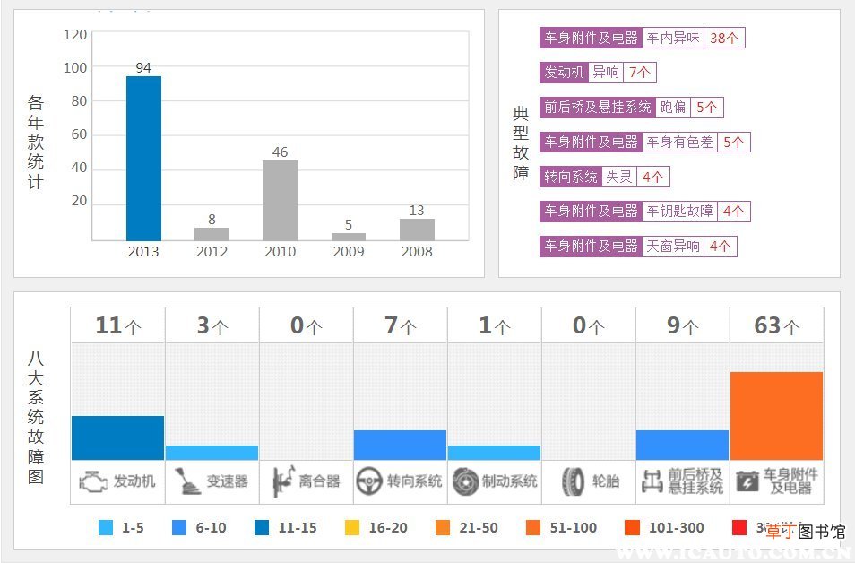 二手锐志哪年好，十年老锐志能买吗