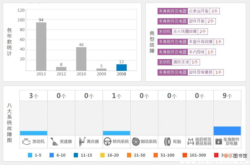 二手锐志哪年好，十年老锐志能买吗