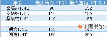 桑塔纳和朗逸哪个耐用，桑塔纳和朗逸区别