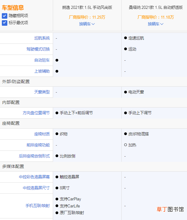 桑塔纳和朗逸哪个耐用，桑塔纳和朗逸区别