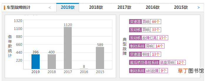 桑塔纳和朗逸哪个耐用，桑塔纳和朗逸区别