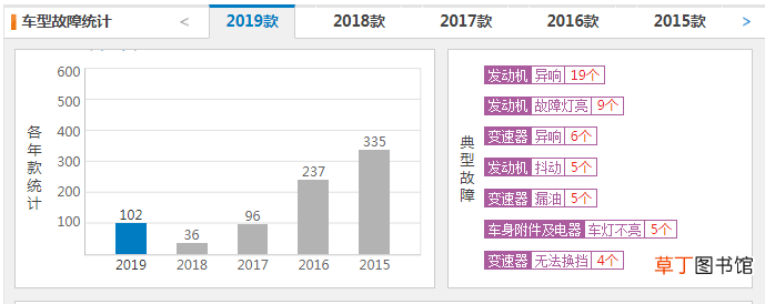 桑塔纳和朗逸哪个耐用，桑塔纳和朗逸区别