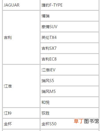2021滴滴快车准入车型，滴滴快车车型列表
