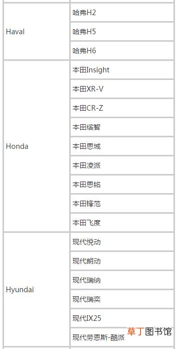 2021滴滴快车准入车型，滴滴快车车型列表