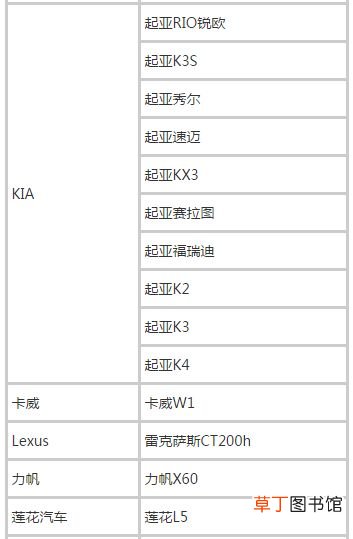 2021滴滴快车准入车型，滴滴快车车型列表