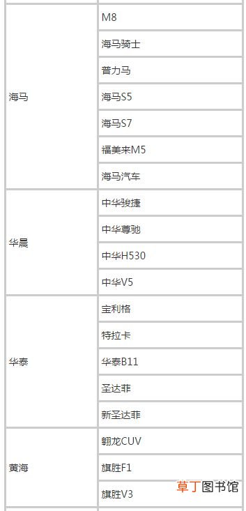 2021滴滴快车准入车型，滴滴快车车型列表