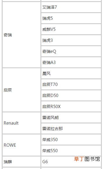 2021滴滴快车准入车型，滴滴快车车型列表