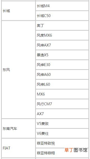 2021滴滴快车准入车型，滴滴快车车型列表