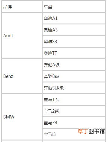 2021滴滴快车准入车型，滴滴快车车型列表