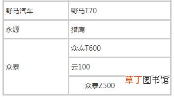 2021滴滴快车准入车型，滴滴快车车型列表