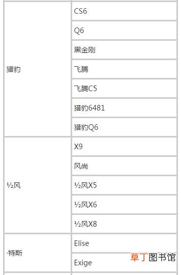 2021滴滴快车准入车型，滴滴快车车型列表