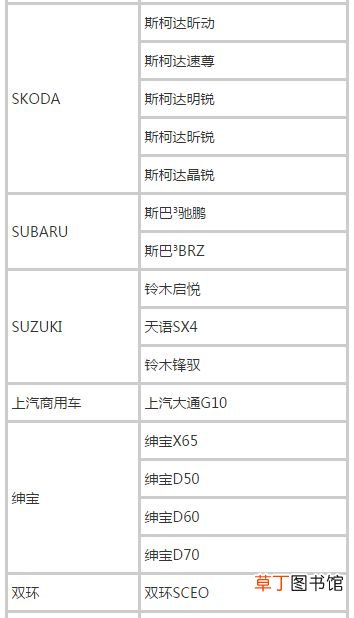2021滴滴快车准入车型，滴滴快车车型列表