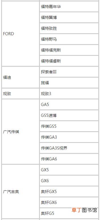 2021滴滴快车准入车型，滴滴快车车型列表