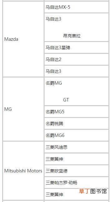 2021滴滴快车准入车型，滴滴快车车型列表