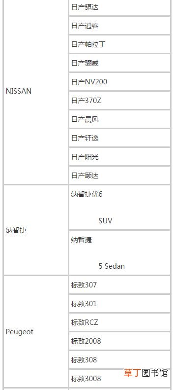2021滴滴快车准入车型，滴滴快车车型列表