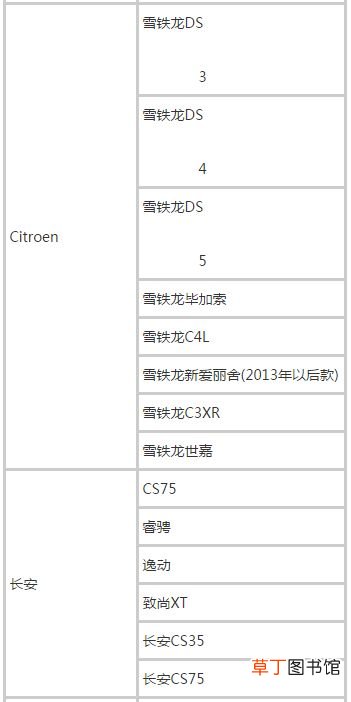 2021滴滴快车准入车型，滴滴快车车型列表