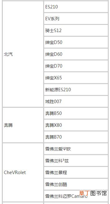 2021滴滴快车准入车型，滴滴快车车型列表