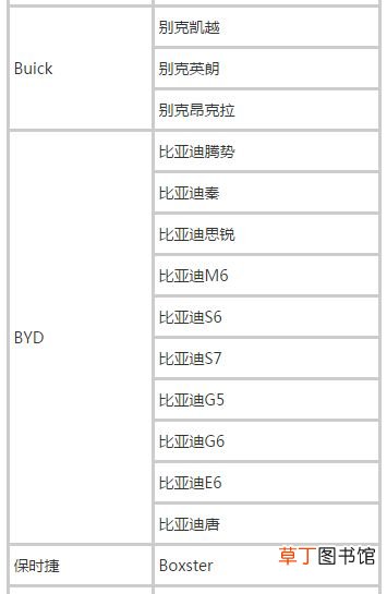 2021滴滴快车准入车型，滴滴快车车型列表