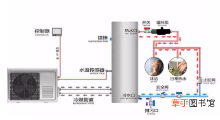 空气能热水器怎么安装