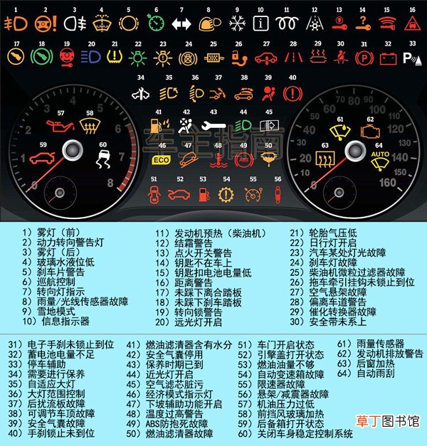 斯柯达明锐仪表盘故障灯图解，明锐指示灯图解大全