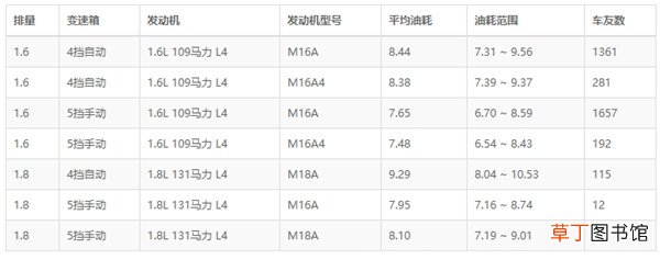 天语sx4二手车值得买吗，铃木天语sx4油耗多少