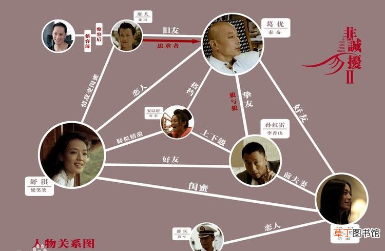 非诚勿扰2电影结局 非诚勿扰2结局什么意思