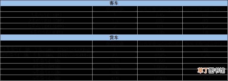 高速公路收费自动查询，高速一公里收费多少钱