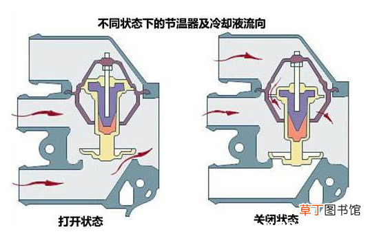 怎么判断节温器坏了，节温器坏了风扇会转吗
