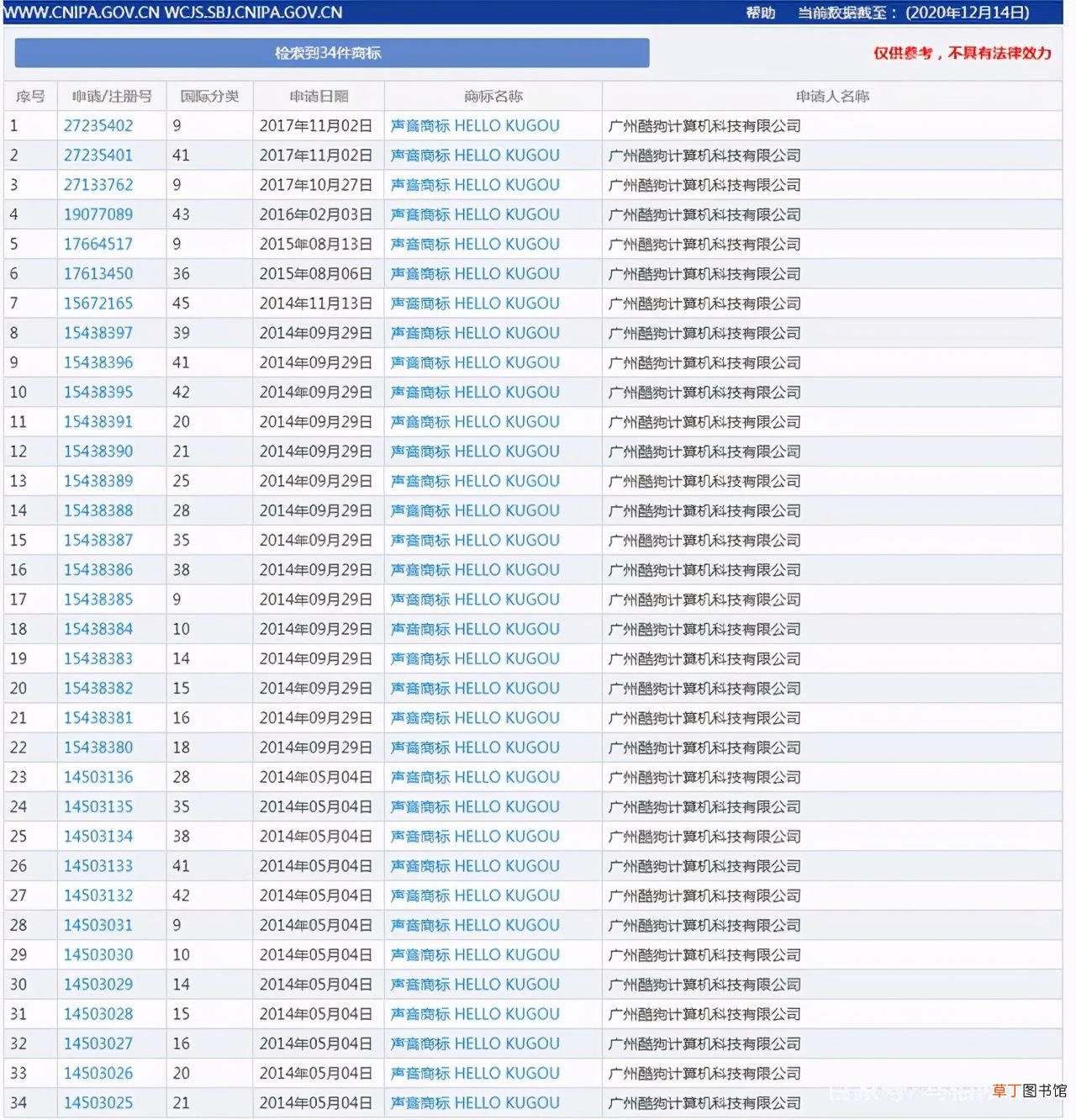 查询商标有哪些方法 怎么查询商标