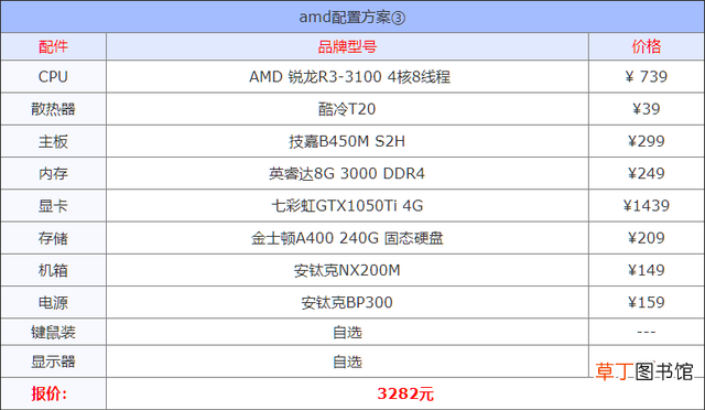 如何看电脑配置参数 电脑配置在哪看