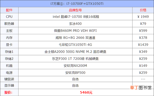 如何看电脑配置参数 电脑配置在哪看