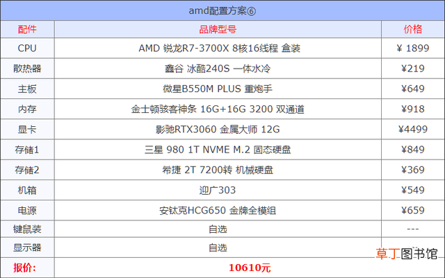如何看电脑配置参数 电脑配置在哪看