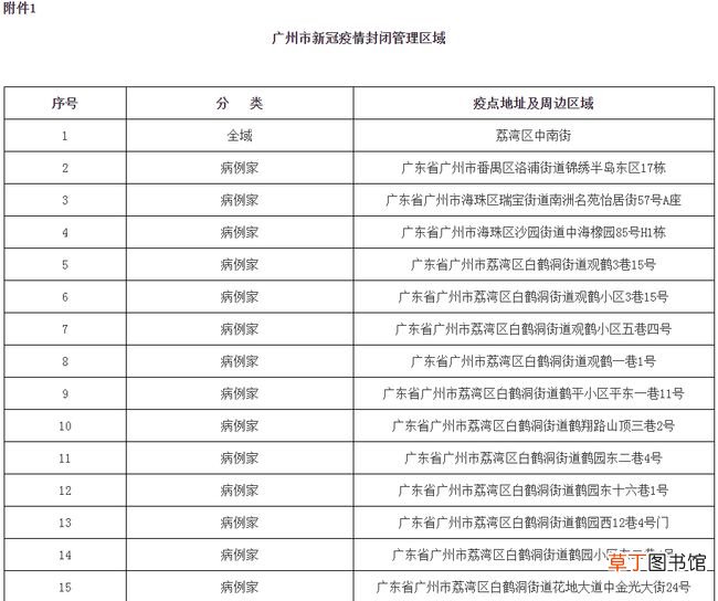 广州疫情图最新地图 广州市哪个区疫情严重