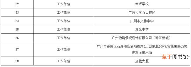 广州疫情图最新地图 广州市哪个区疫情严重