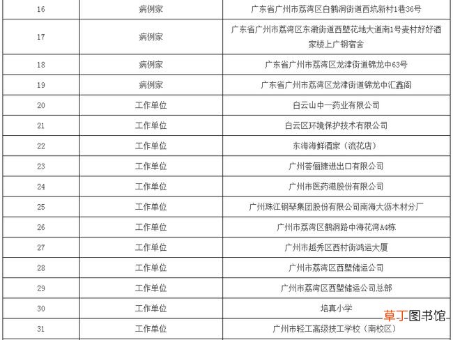 广州疫情图最新地图 广州市哪个区疫情严重