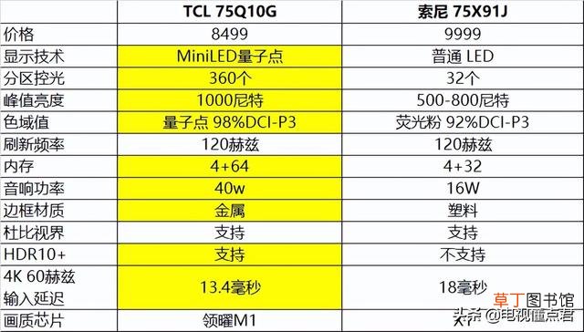 中国液晶电视销量排名前十名 液晶电视销量排行榜