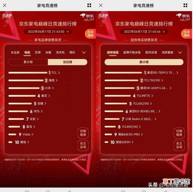 中国液晶电视销量排名前十名 液晶电视销量排行榜