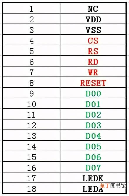 LCD接口 lcd显示器接口