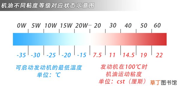 5W30机油适合什么车？5W30机油适用范围