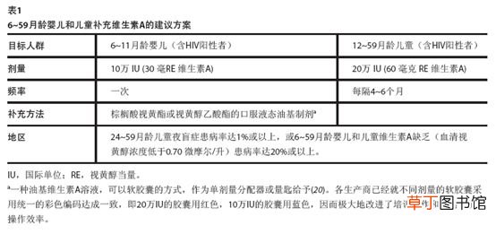 都说国外不补维生素A？看看这些数据你就知道了