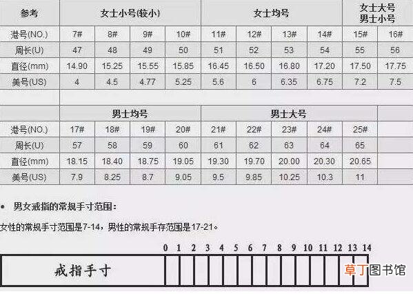 5.6厘米戴多大戒指