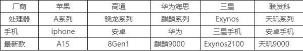 cpu核数怎么看 cpu核数