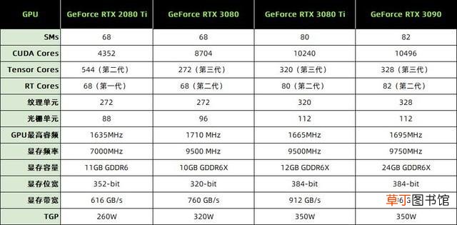 最好的显卡3090ti 最好的显卡