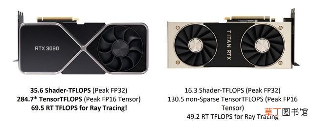最好的显卡3090ti 最好的显卡